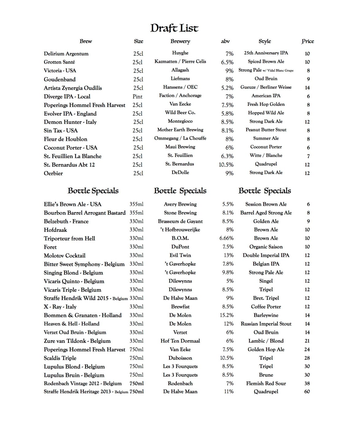 Draft List 09.19.2015