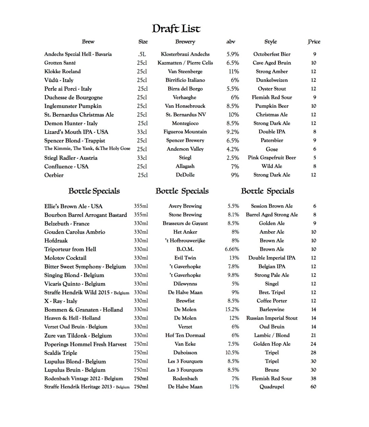 Draft List 10.21.2015