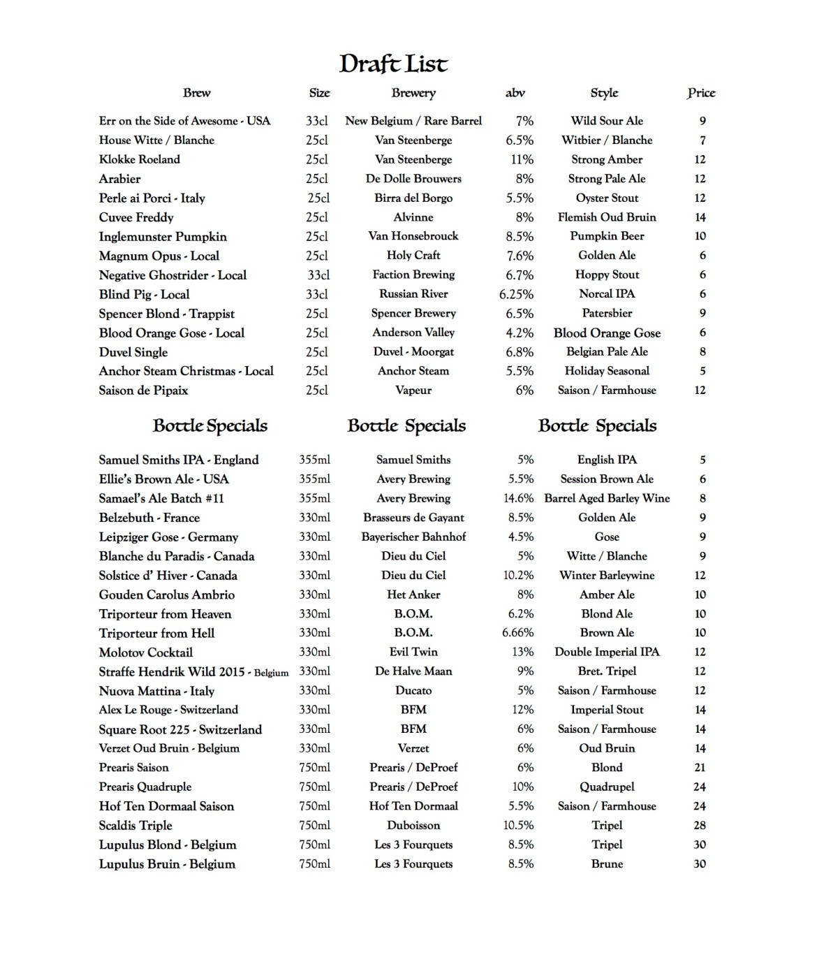 Draft List 11.13.2015