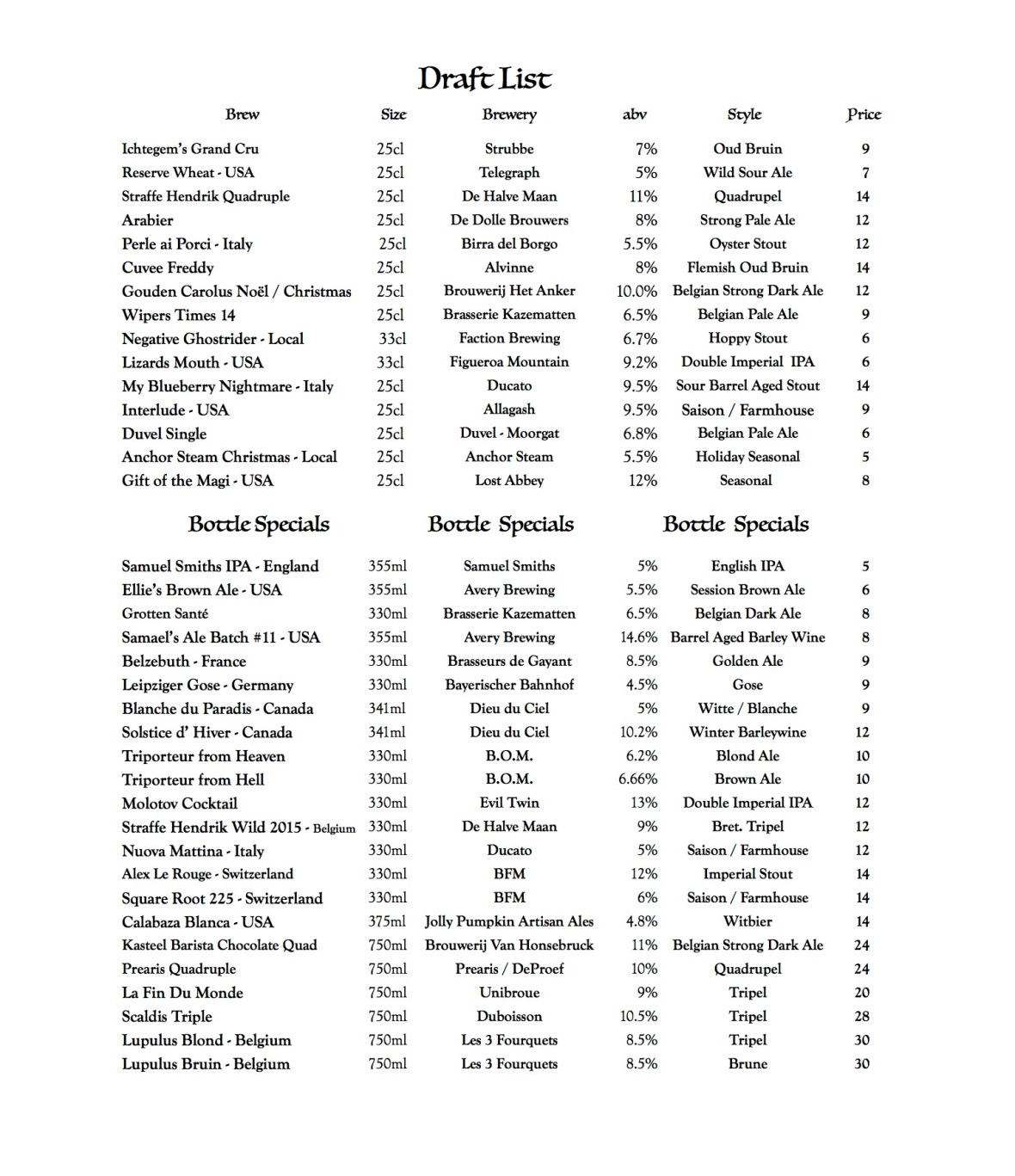 Draft List 11.28.2015