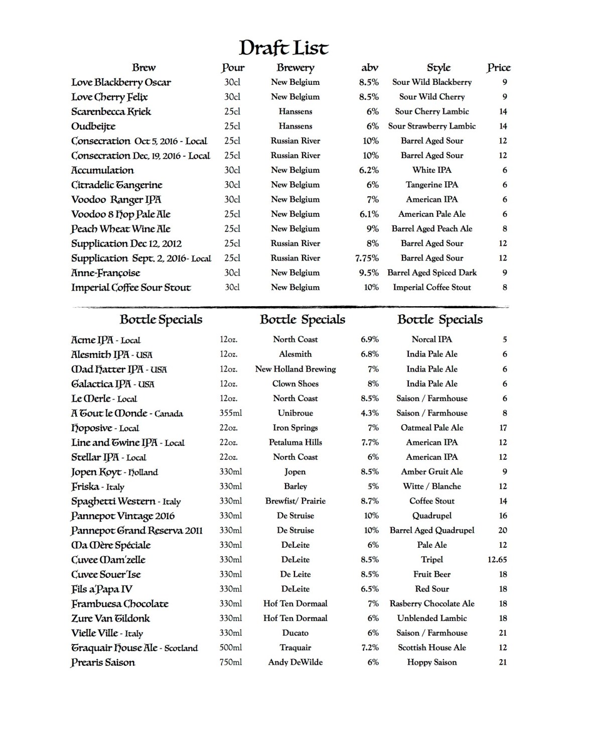 draft-list-02-16-2017