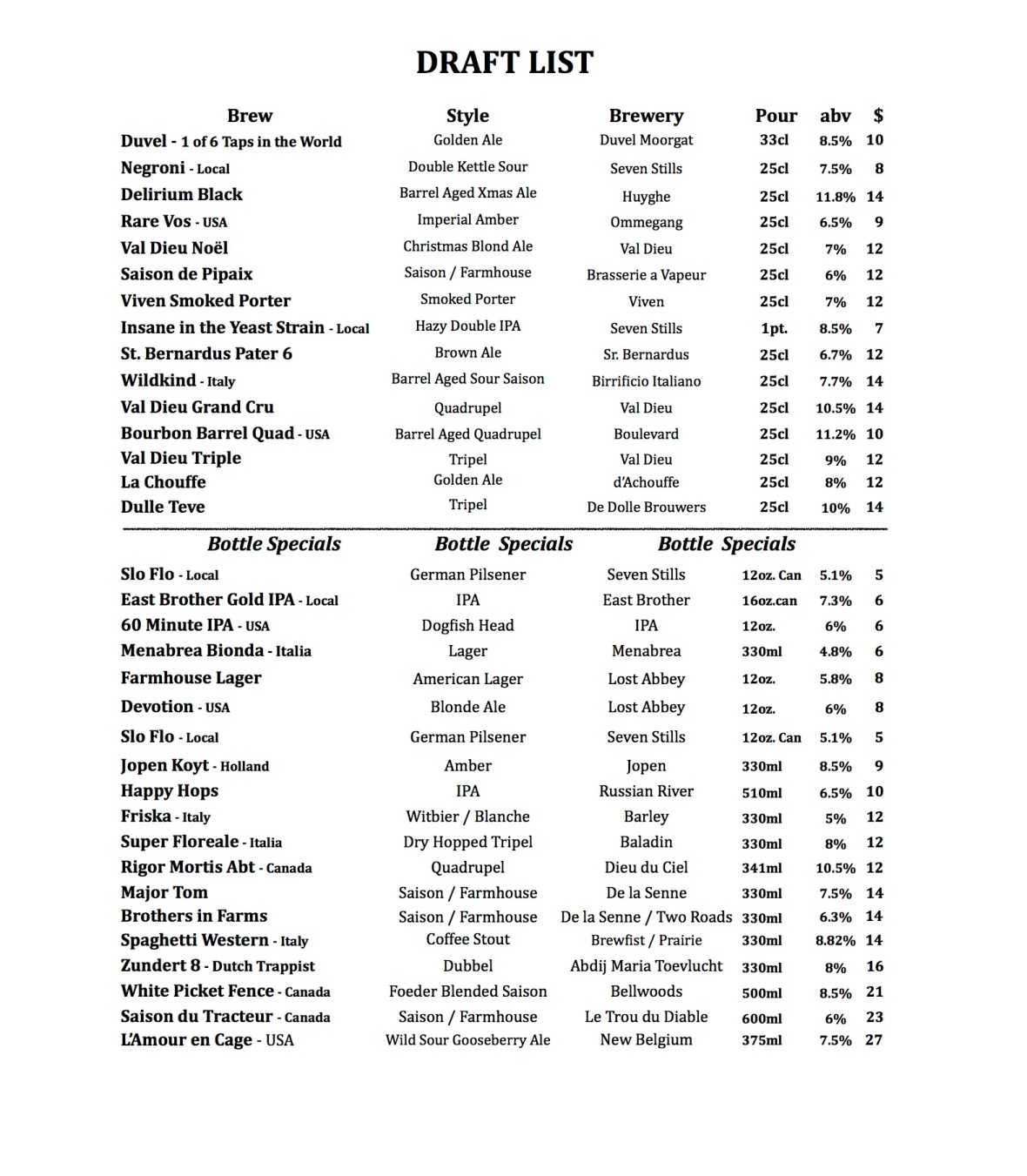 Draft List 12.04.2019